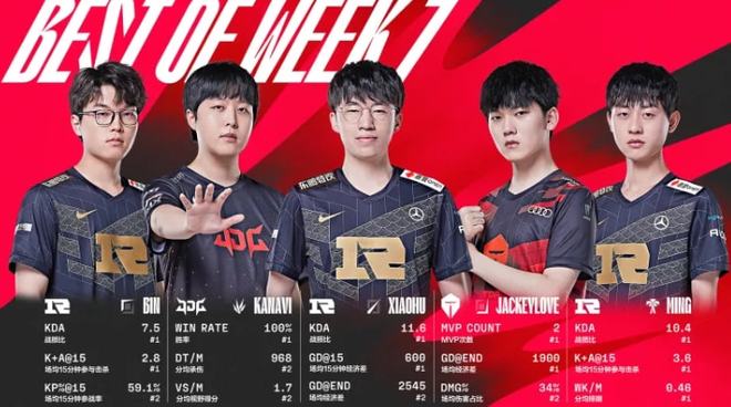 边圈卡位是 边圈卡位是