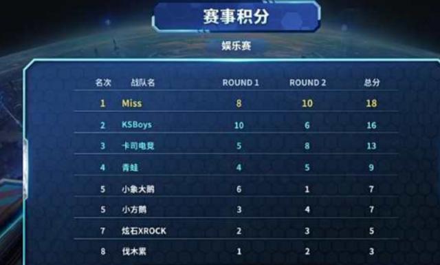 能显著改善 能显著改善
