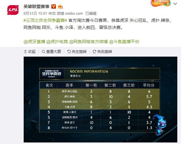 权重更均衡 权重更均衡